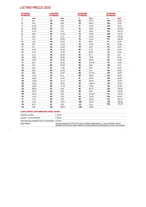 Ceramiche Grazia - Price list 2025