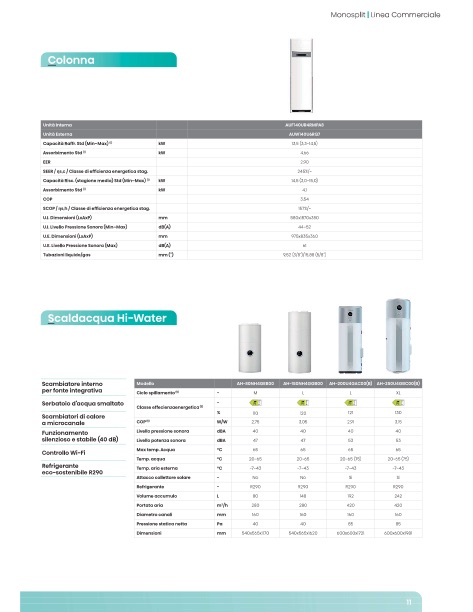 Hisense Italia - Catalogue Hisense DHW 80-150