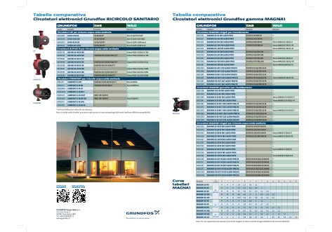 Grundfos - Catálogo Tabella comparativa