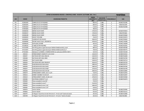 Honeywell - Lista de precios Resideo