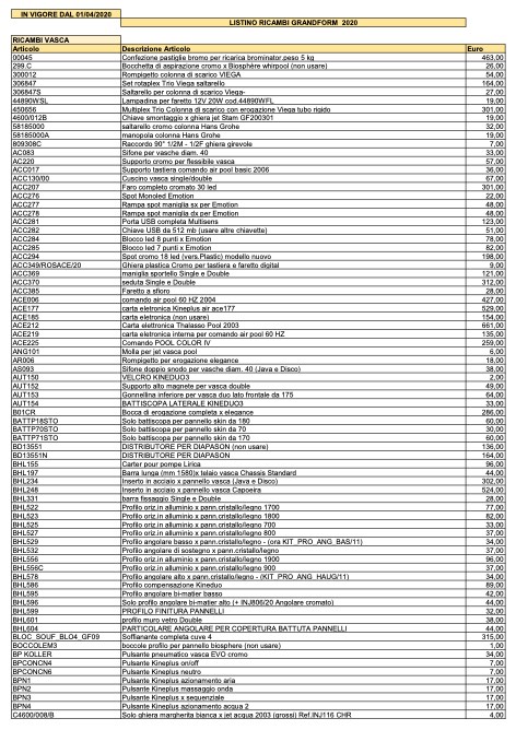 Grandform - Lista de precios RICAMBI