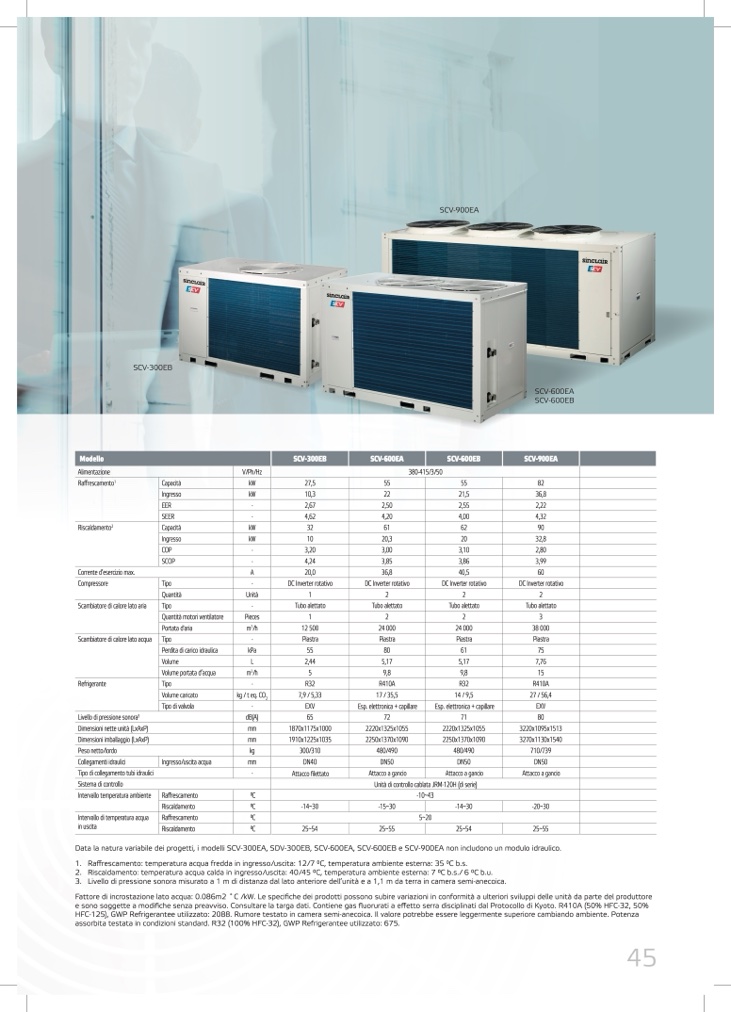 Sinclair - Commerciale Chiller e VRF