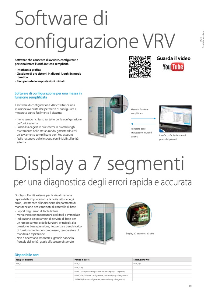 Daikin - VRV