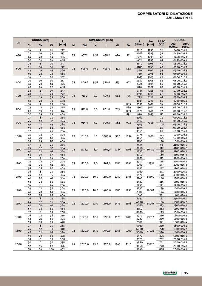 Emiflex COMPENSATORI DI DILATAZIONE